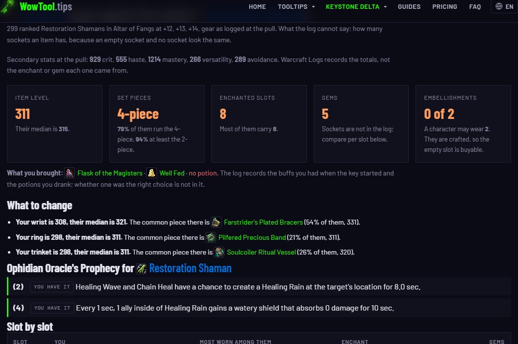 Gear against the ranked: item level, set pieces, enchanted slots, gems and embellishments, then what to change