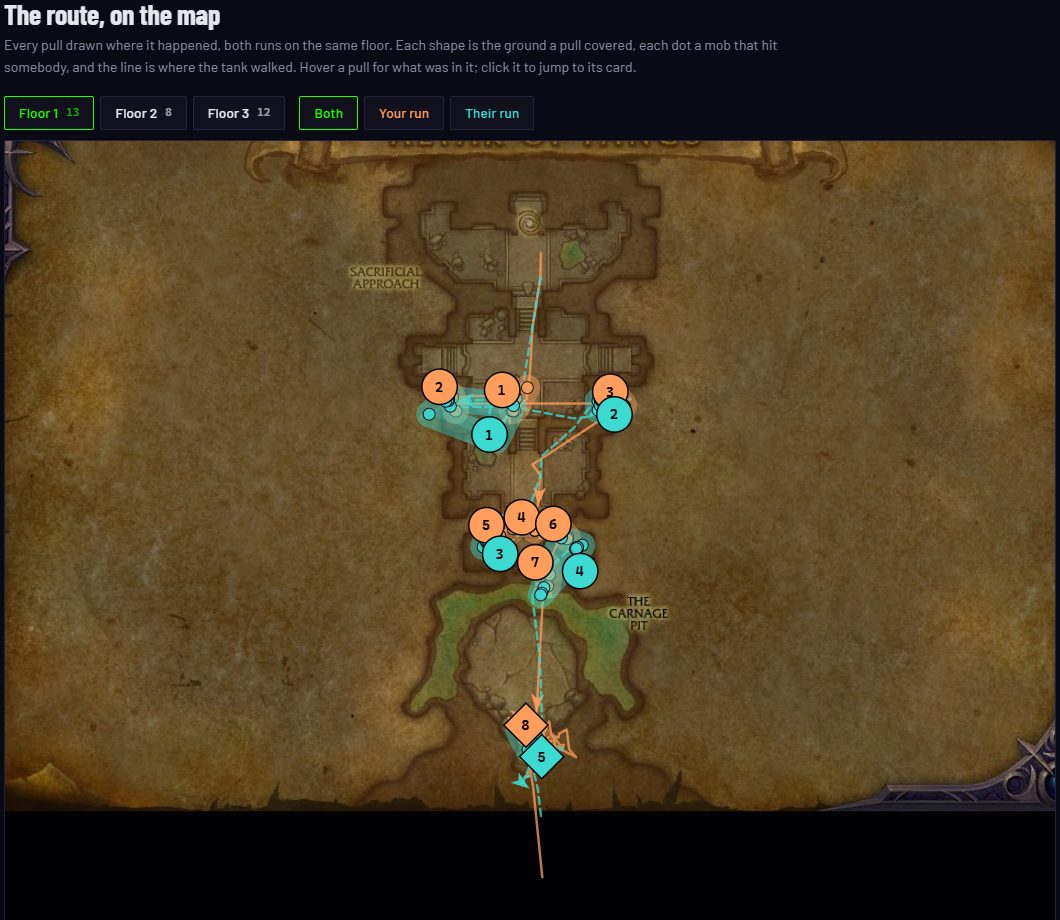 Both routes drawn on the Altar of Fangs floor map with numbered pull badges
