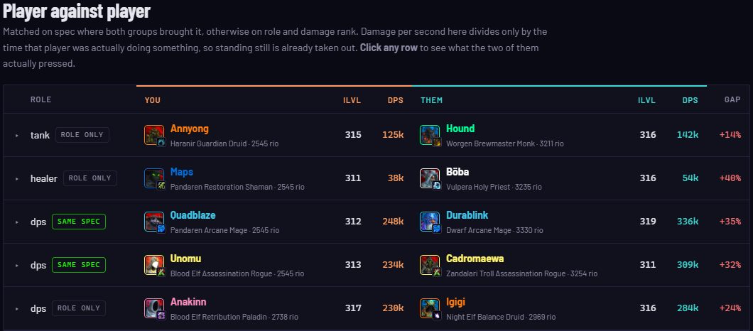 Player against player: each spec matched across the two runs with damage per active second